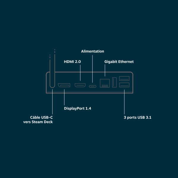 Station Steam Deck